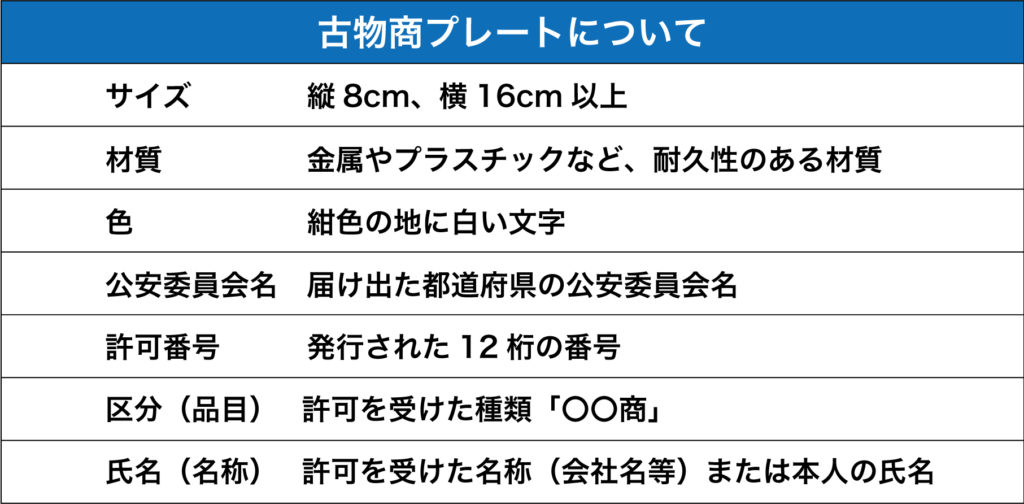 古物商許可証プレート概要