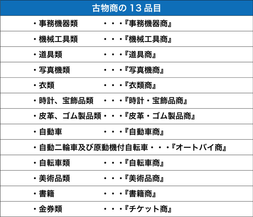 古物商許可証13項目説明